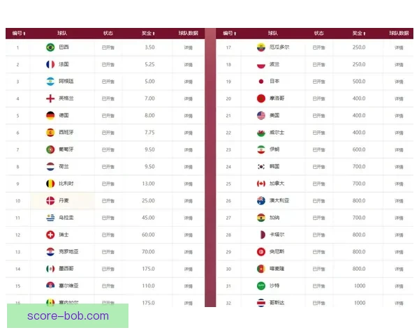 从盘口到赔率波动解读世界杯竞猜市场背后的数据博弈与胜负信号密码