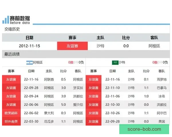 世界杯竞猜赔率变动解析 揭示球队实力与赛果预测趋势